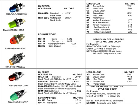 RM Series 2